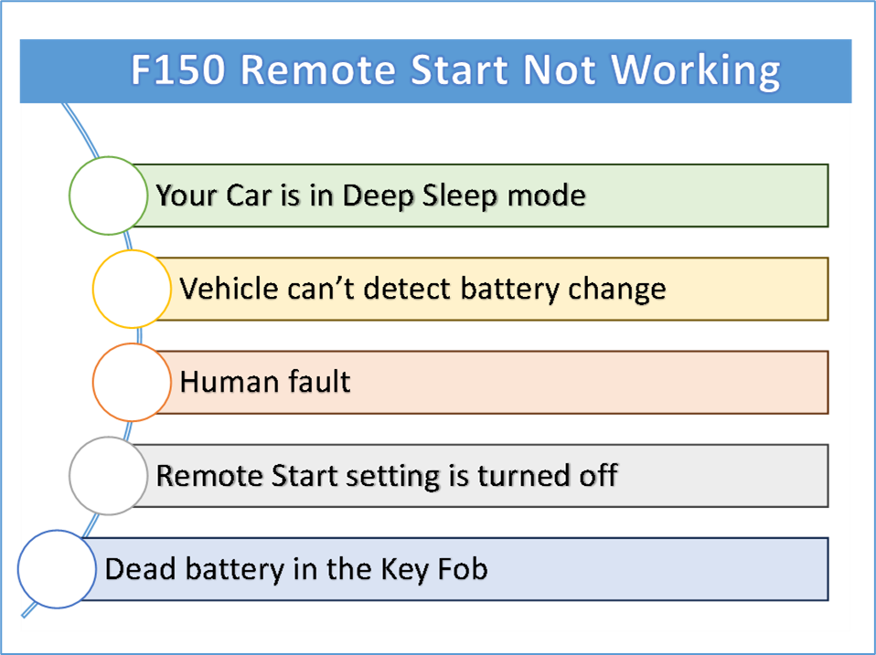 f150 remote start not working