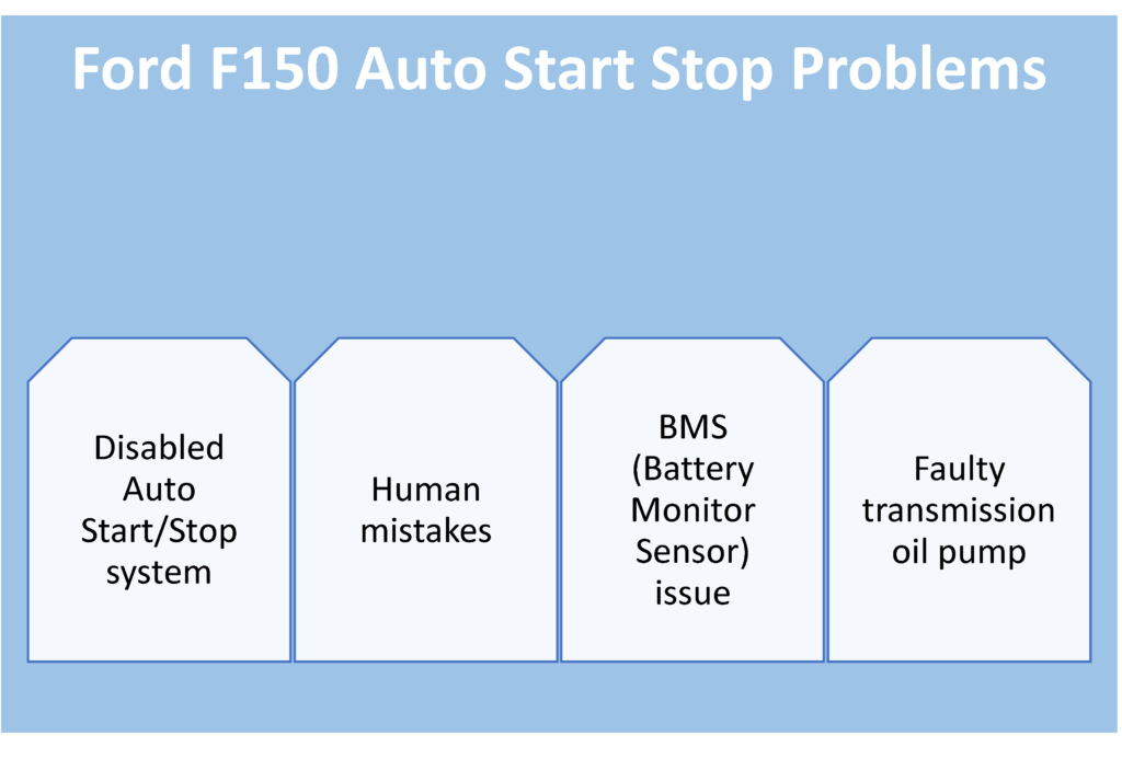 Fix Ford F150 Auto Start Stop Problems Now!