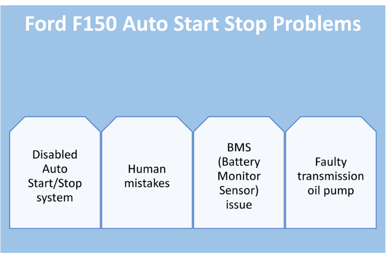 ford f150 auto start stop problems