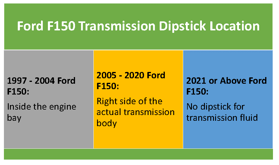 ford f150 transmission dipstick location