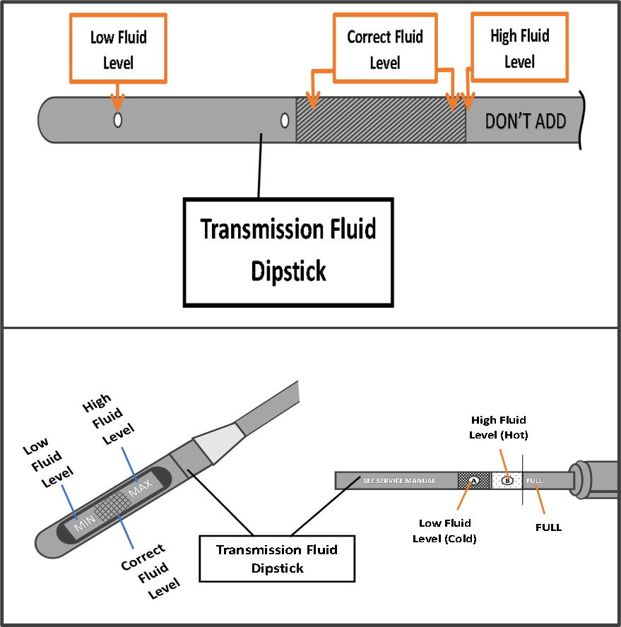 ford f150 transmission fluid level check with dipstick