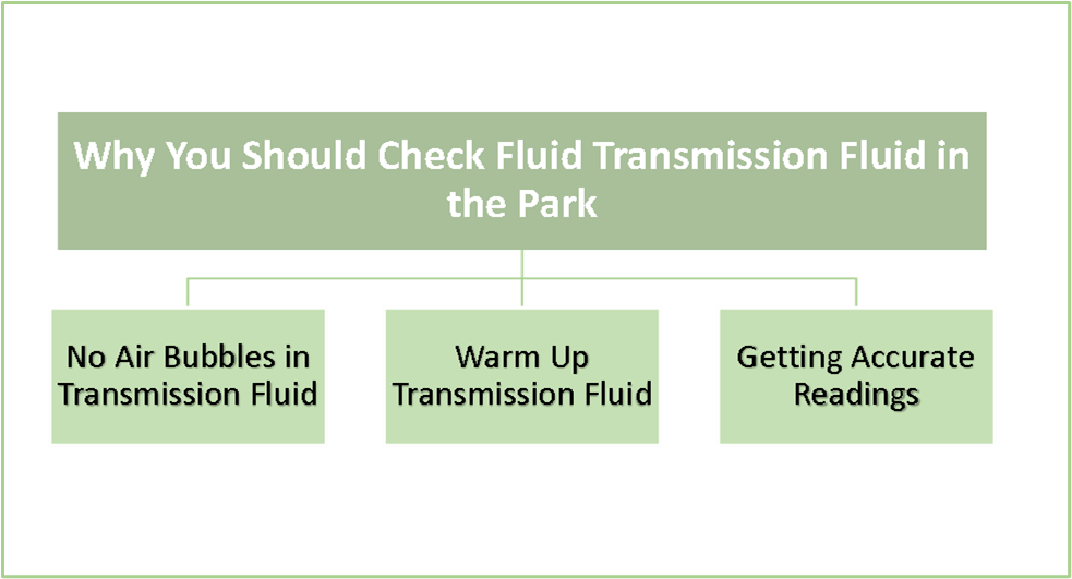 why check transmission fluid in park not neutral