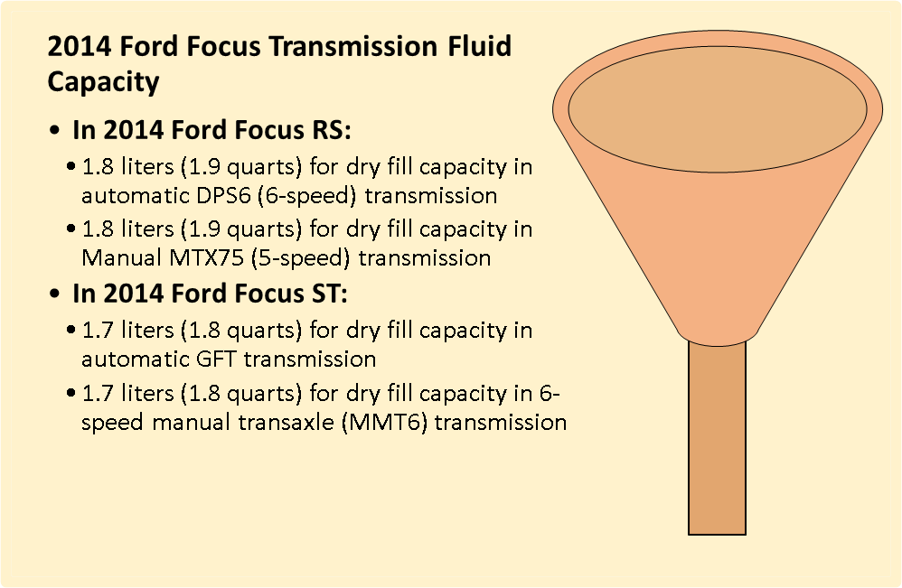 2014 Ford Focus RS and ST transmission fluid capacity