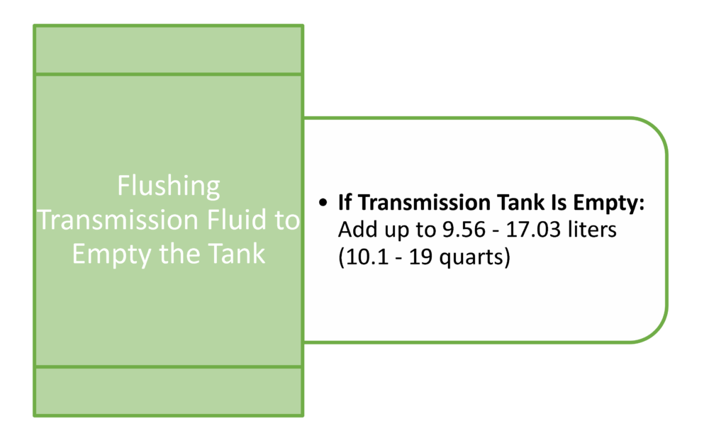 how much transmission fluid to add for flushed empty tank