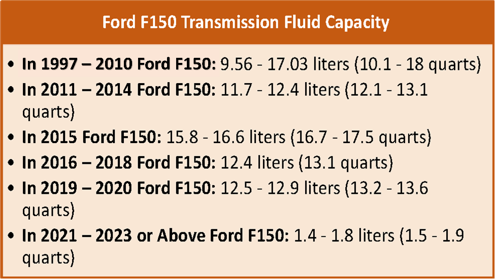 f150 transmission fluid capacity
