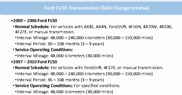 ford f150 transmission fluid change interval