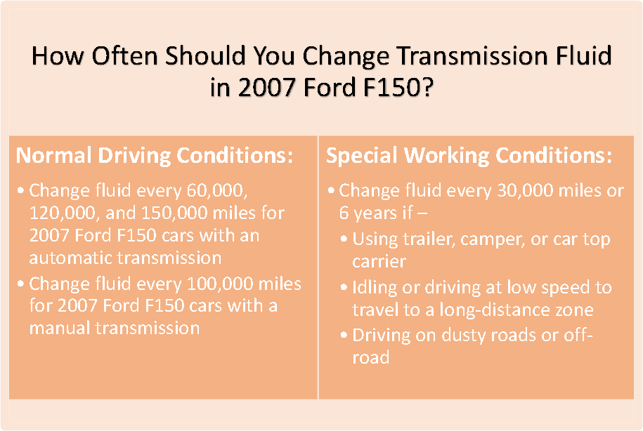 2007 ford f150 transmission fluid interval