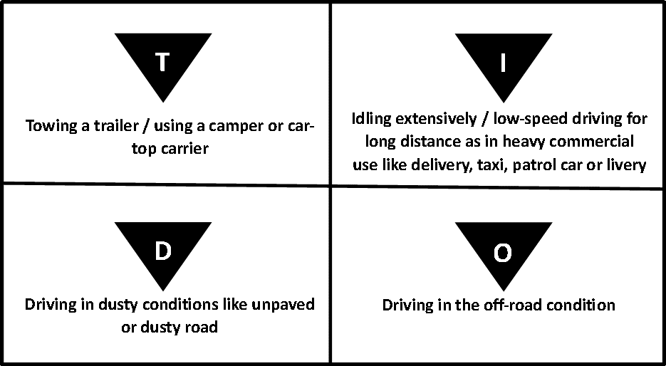 understanding driving conditions
