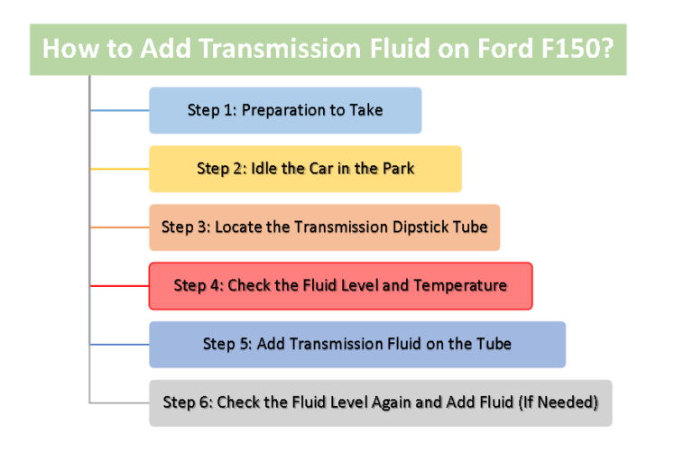 add transmission fluid
