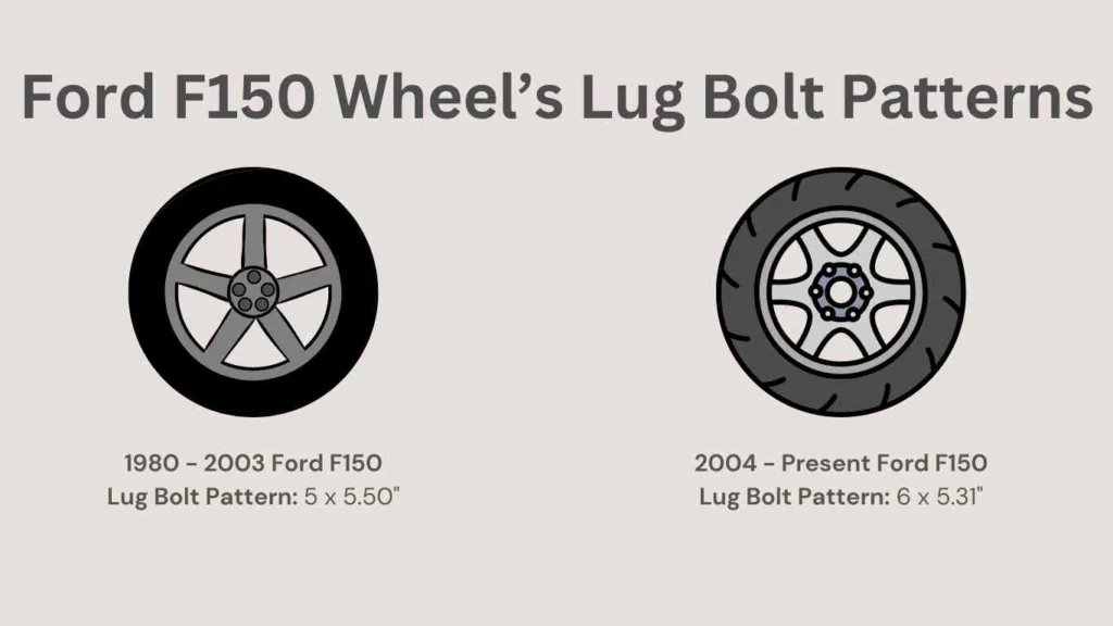 what year f150 wheels are interchangeable depends on lug bolt pattern