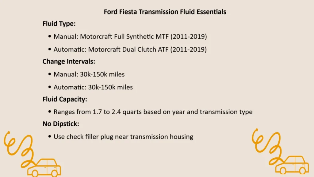 ford fiesta transmission fluid specifications