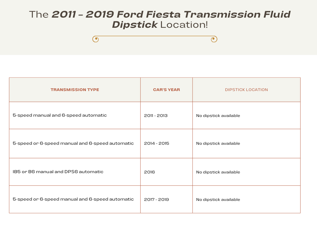 ford fiesta transmission fluid dipstick location