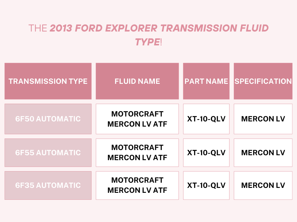 2013 ford explorer transmission fluid type