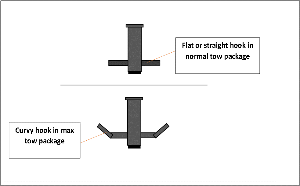 ford f150 hook shape in max vs regular tow package