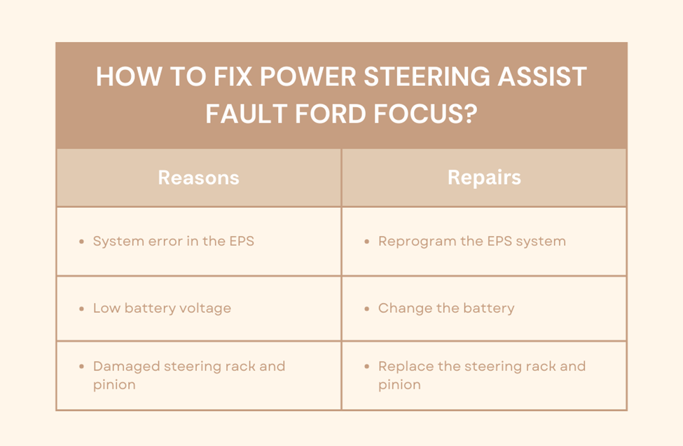 cause and repairs for power steering assist fault in ford focus