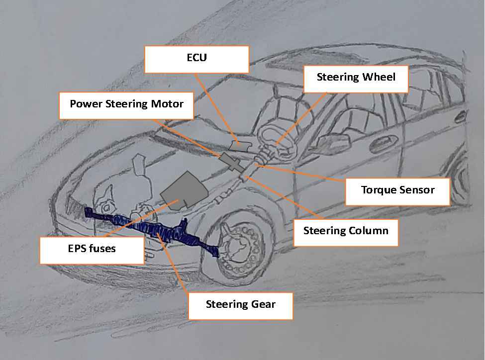 key parts of power steering assist