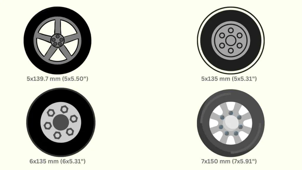 different types of bolt pattern on a ford f150