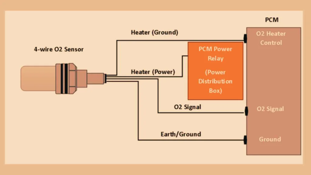 ford 4 wire o2 sensor wiring diagram