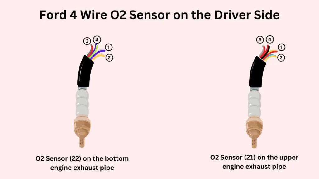 ford 4 wire o2 sensors on the driver side