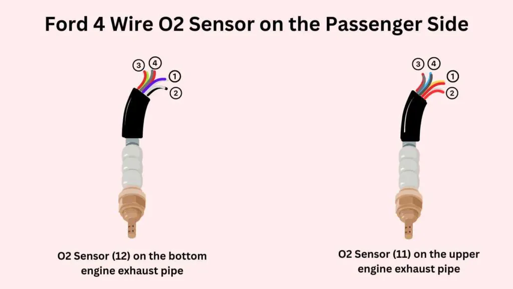ford 4 wire o2 sensors on the passenger side