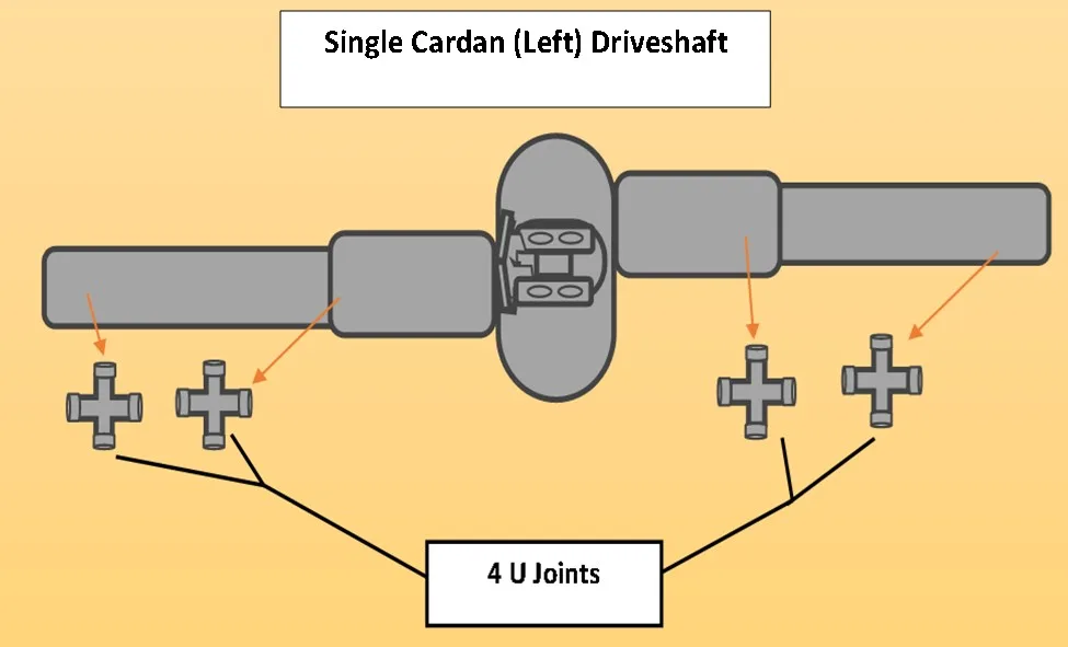 how many u joints on a ford f150 with single cardan (left) driveshaft