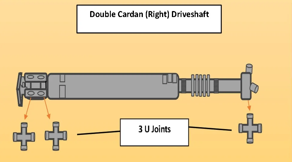 how many u joints on a ford f150 with double cardan (right) driveshaft