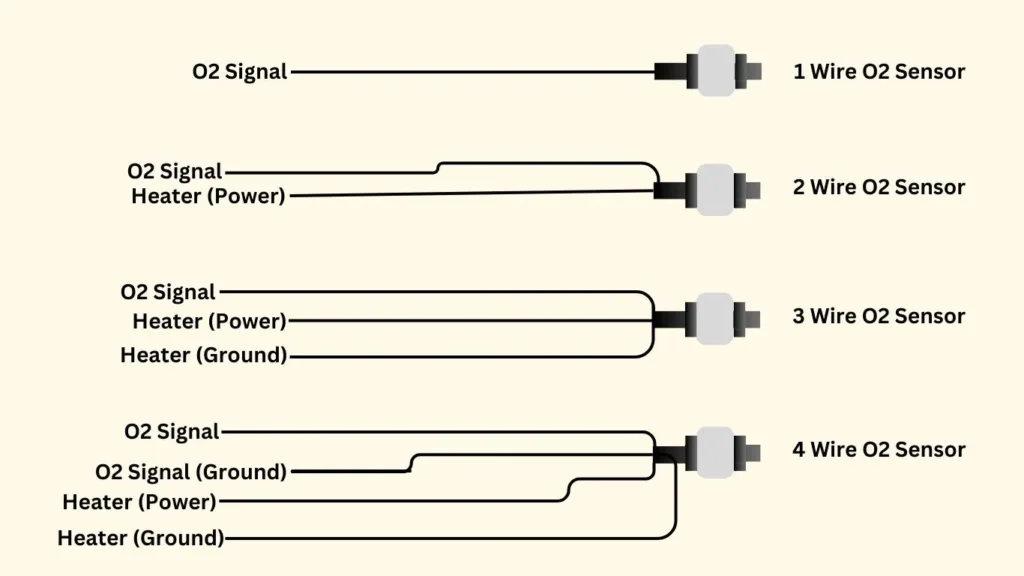 ford o2 sensor wiring diagram