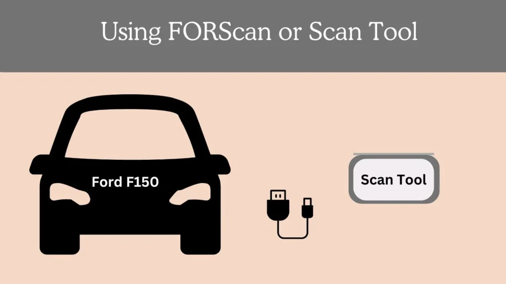 reset bcm on ford f150 using FORScan or Scan Tool
